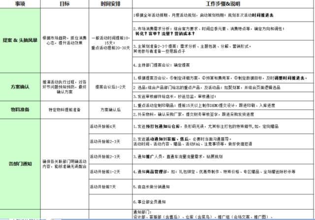 現(xiàn)在天貓的運(yùn)營(yíng)一般是需要做些什么呢？具體的工作內(nèi)容