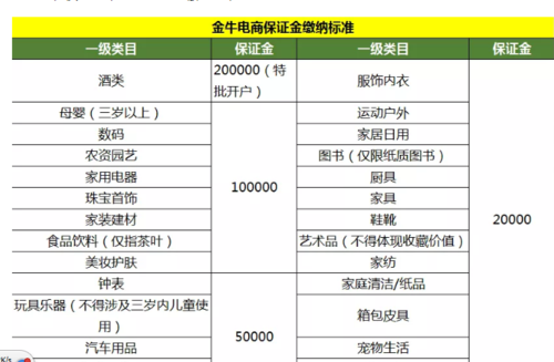 金牛電商和快手什么關(guān)系