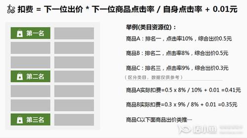 拼多多推廣費怎么算？都是怎么收費的？