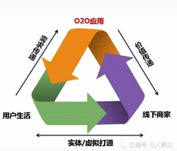 跨境電商 o2o b2b b2c 是什么意思？