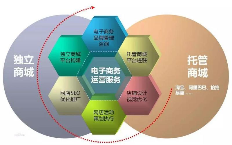 電子商務(wù)有哪些就業(yè)崗位??？