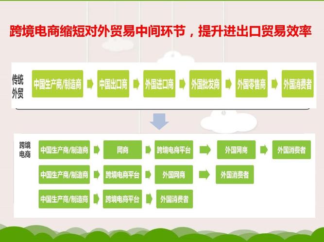 跨境電商與傳統(tǒng)國(guó)際貿(mào)易區(qū)別是什么？
