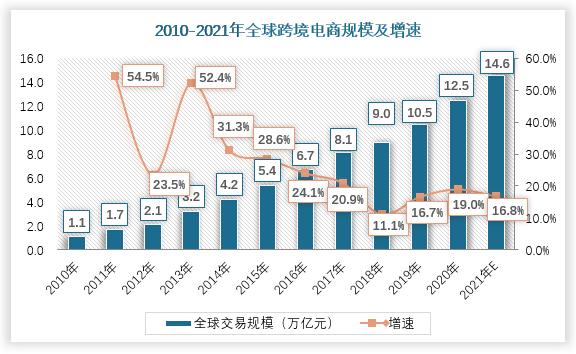 疫情對(duì)電商行業(yè)的影響是什么？