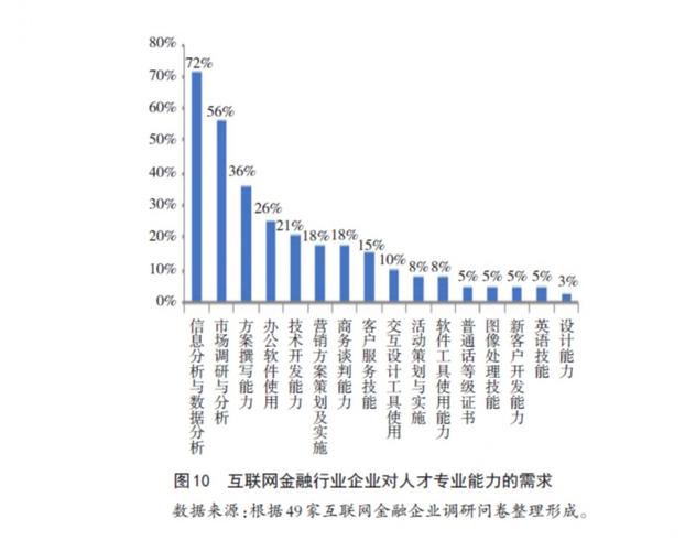金融行業(yè)都有什么就業(yè)職位