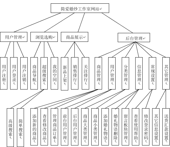 電子商務(wù)網(wǎng)站的主要功能有哪些？