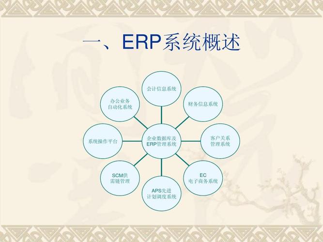 電子商務中EC是什么意識