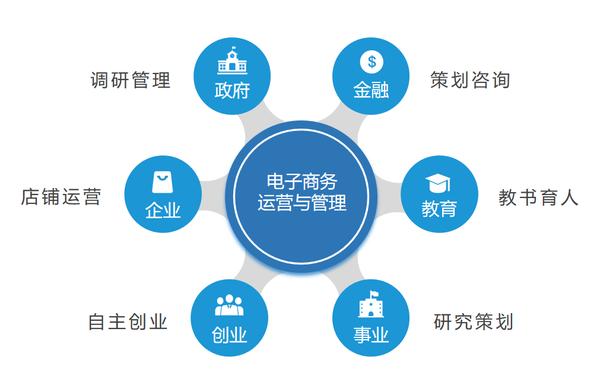 電商運(yùn)營(yíng)是做什么的？發(fā)展前景怎么樣？