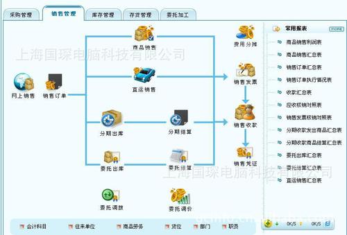 跨境電商企業(yè)一般用什么軟件來管理訂單和庫存？求大神告知，謝謝