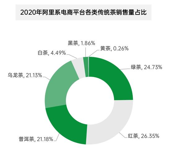 電商銷售額是怎樣構(gòu)成的？它所涉及到的相關(guān)影響因素有那些？