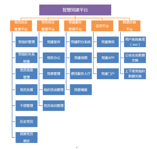 什么是社區(qū)化電子商務(wù)模式？