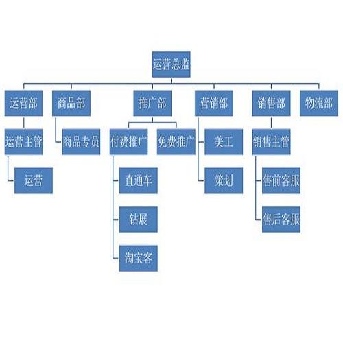 請(qǐng)描述下電子商務(wù)的框架結(jié)構(gòu)中的組成部分 謝謝