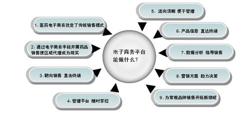 電子商務具體是做什么的？