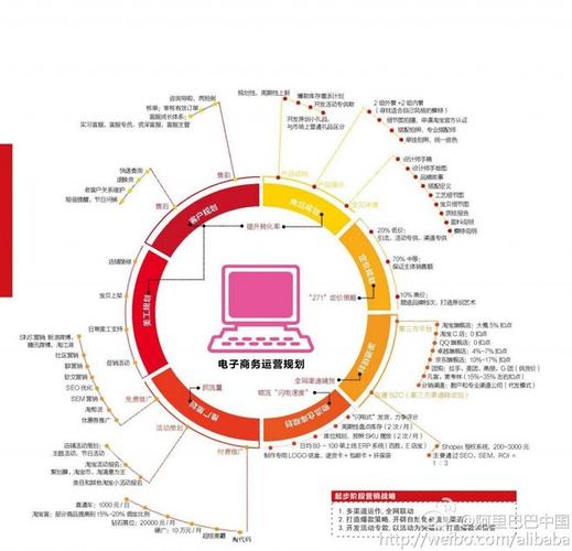 想要知道，電商運營用什么軟件方便??？