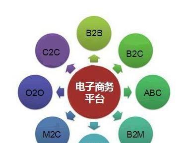 電子商務(wù)到底是做什么？