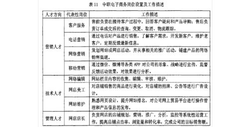 電商專業(yè)對(duì)應(yīng)的崗位有哪些？