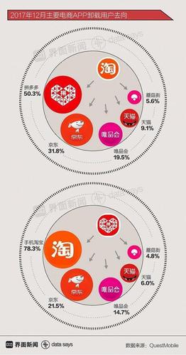 為什么越來越多的人說淘寶，京東，拼多多等傳統(tǒng)電商越來越難做？