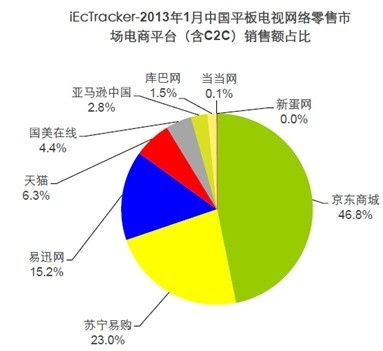 什么叫3C貨？什么叫電商貨？