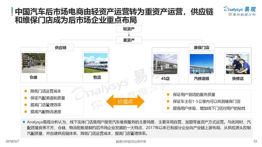 中國汽配電商為什么始終做不起來？