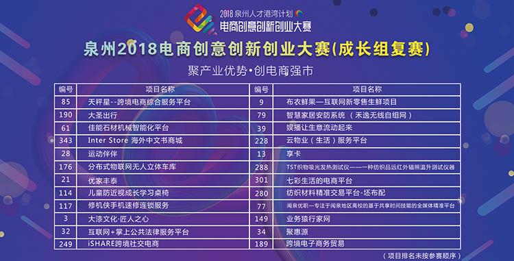2018有什么好的電商創(chuàng)業(yè)項目可以做？