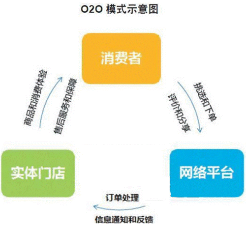 電商是什么意思？