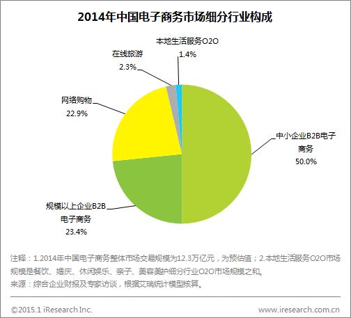 為什么電子商務(wù)在中國發(fā)展如此迅速？