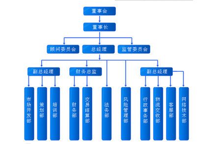 做電商需要學(xué)哪些基礎(chǔ)？