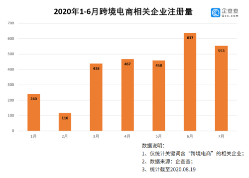 疫情期間電商優(yōu)勢明顯，疫情后電商發(fā)展是否更上新臺階？