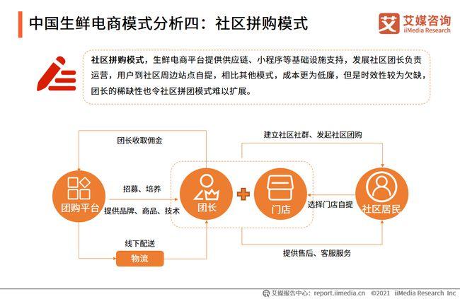 生鮮電商七大模式各有優(yōu)劣，群雄爭霸誰能笑到最后