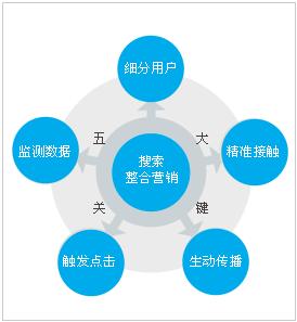 國(guó)內(nèi)電商的優(yōu)勢(shì)在哪里？