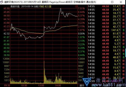 知名電視主持人攤上事！證監(jiān)會找上門 罰款超1億