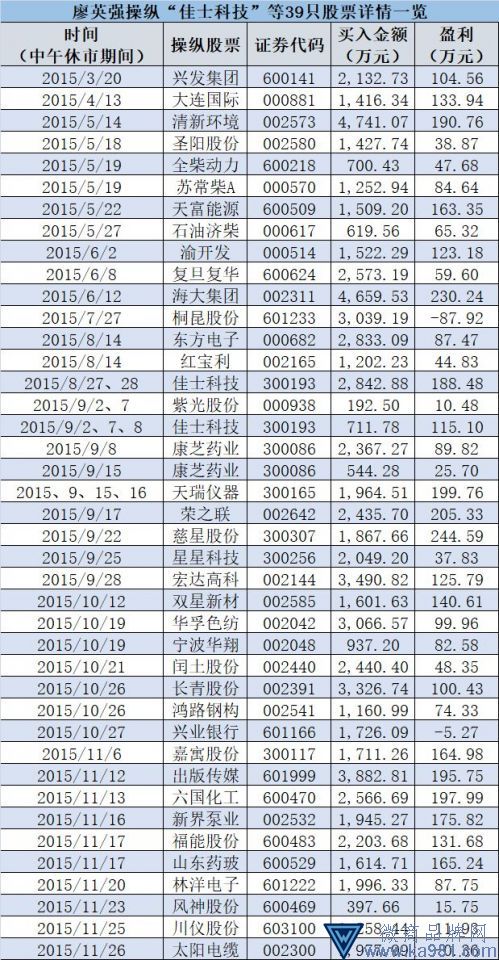 知名電視主持人攤上事！證監(jiān)會找上門 罰款超1億