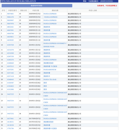 軟件要申請哪些商標(biāo)類別