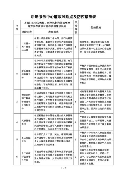 如何采取措施，加強(qiáng)廉政風(fēng)險(xiǎn)防控