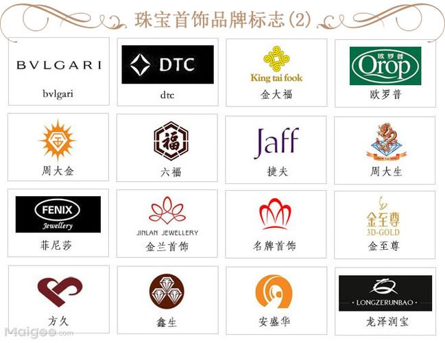 飾品品牌商標(biāo)多少類