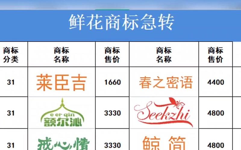 鮮花注冊商標在哪個類別
