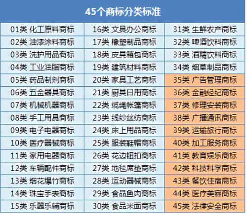 酒水商標(biāo)注冊(cè)多少類