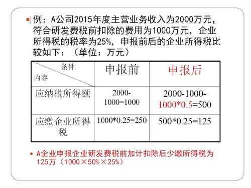 研發(fā)費用加計扣除后虧損可以結(jié)轉(zhuǎn)以后年度彌補嗎