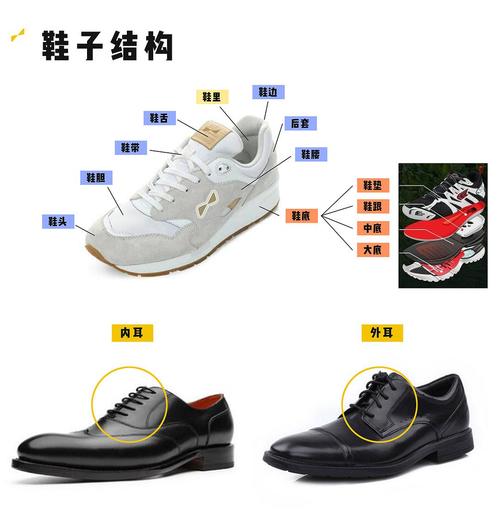 鞋子是屬于什么類別