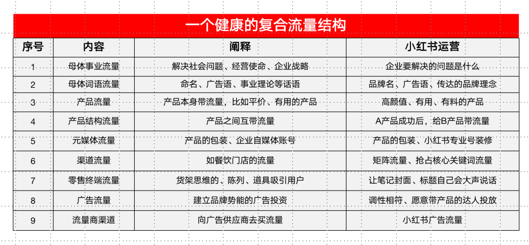 小紅書(shū)投放成本越來(lái)越