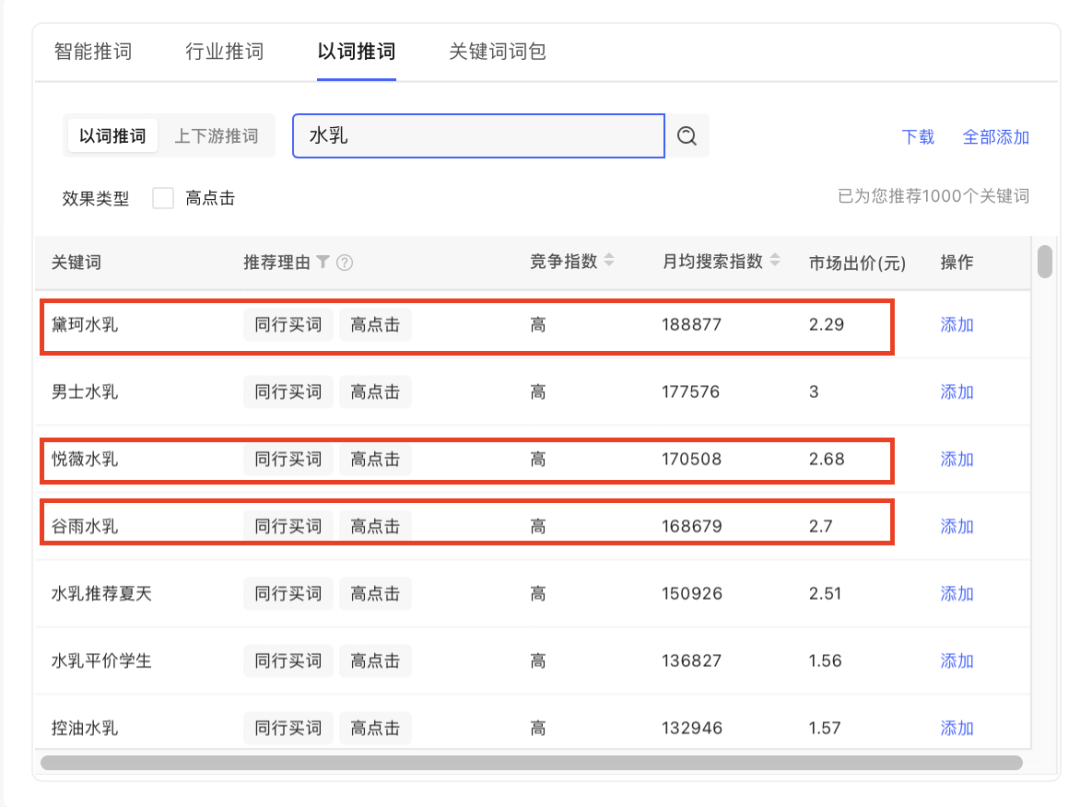 小紅書(shū)種草不轉(zhuǎn)化的難題在哪？如何解決？