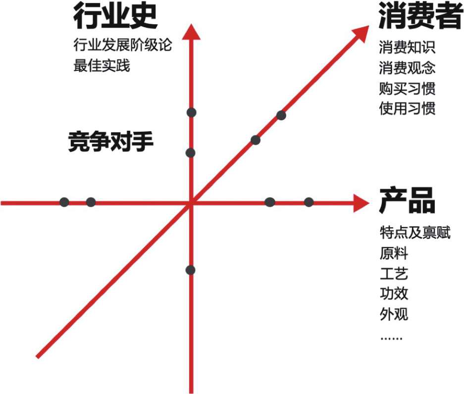 小紅書(shū)種草不轉(zhuǎn)化的難題在哪？如何解決？
