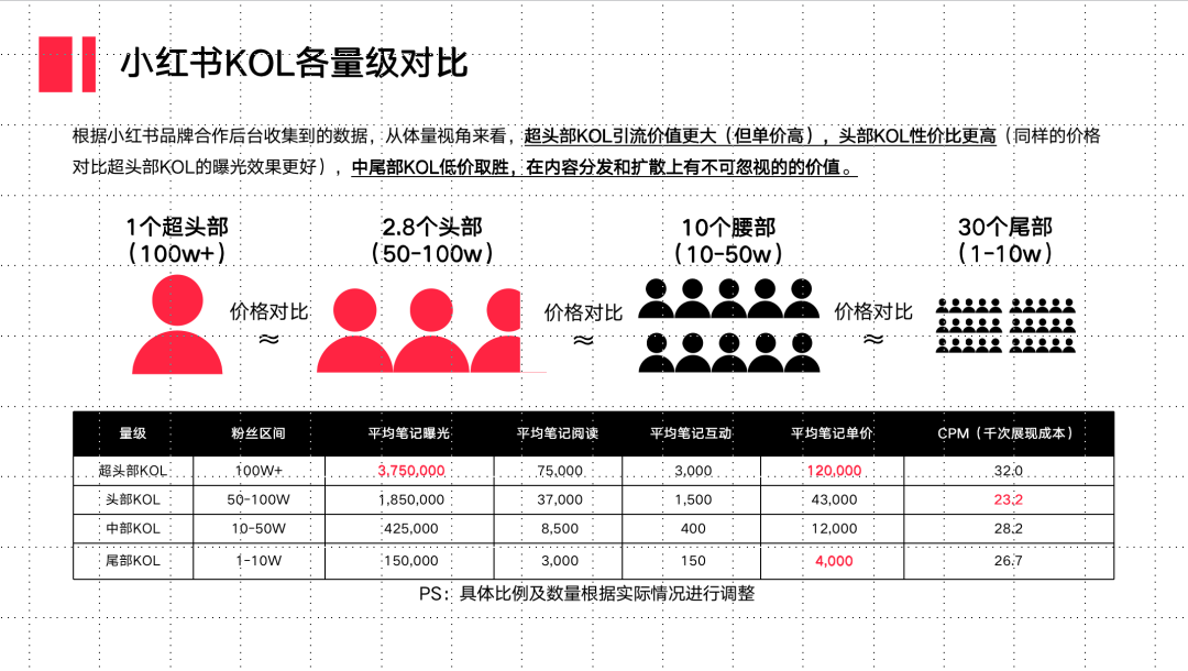 小紅書(shū)種草不轉(zhuǎn)化的難題在哪？如何解決？