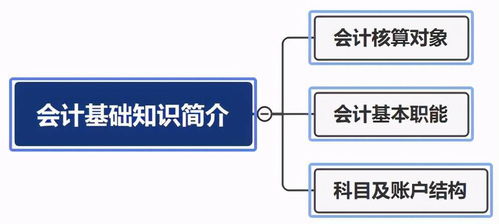 零基礎(chǔ)會(huì)計(jì)基礎(chǔ)知識(shí)入門(mén)