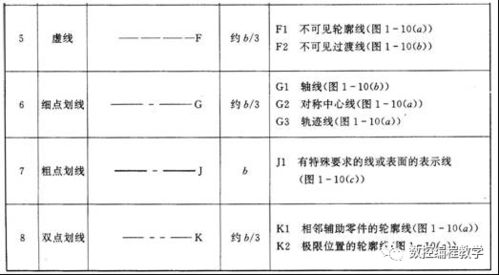 中專(zhuān)機(jī)械制圖基礎(chǔ)知識(shí)