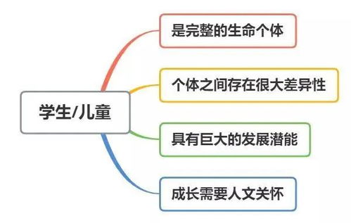幼兒教育基礎(chǔ)知識速記口訣