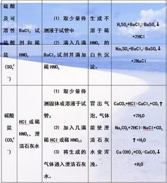 分析化學(xué)基礎(chǔ)理論知識點(diǎn)總結(jié)
