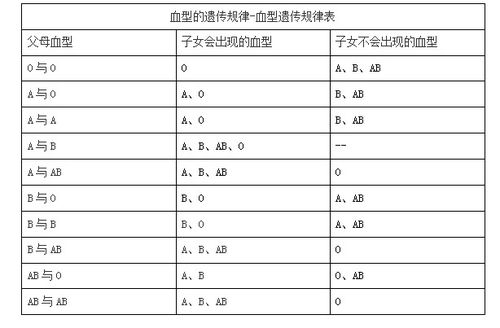 血型基礎(chǔ)知識