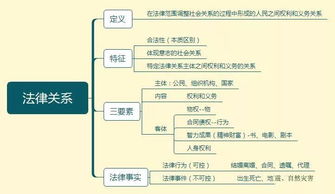 公共基礎(chǔ)知識(shí)思維導(dǎo)圖,公共基礎(chǔ)知識(shí)思維導(dǎo)圖電子版,教育公共基礎(chǔ)知識(shí)思維導(dǎo)圖