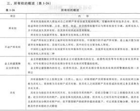 二手房經(jīng)紀(jì)人的基礎(chǔ)知識
