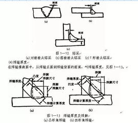 點(diǎn)焊工藝基礎(chǔ)知識(shí)精選